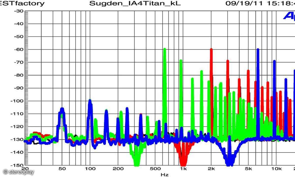 Sugden Masterclass IA 4