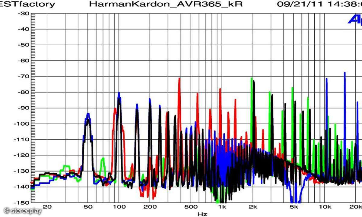 Harman AVR 365