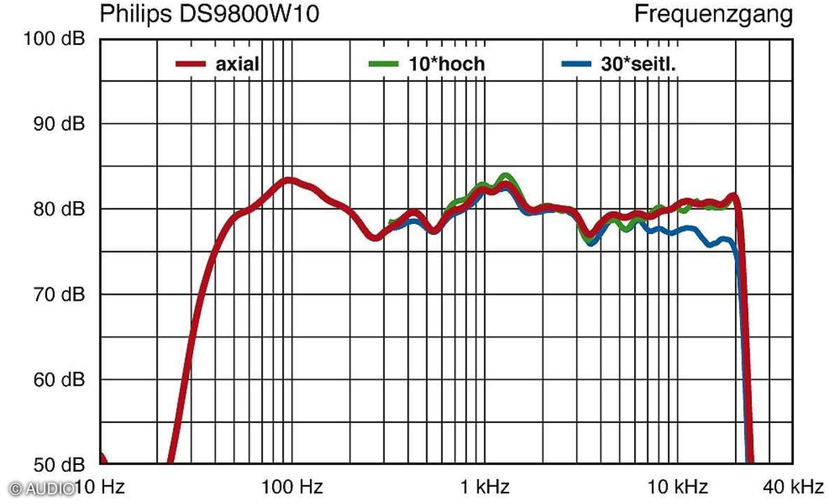 Philips Fidelio DS9800W