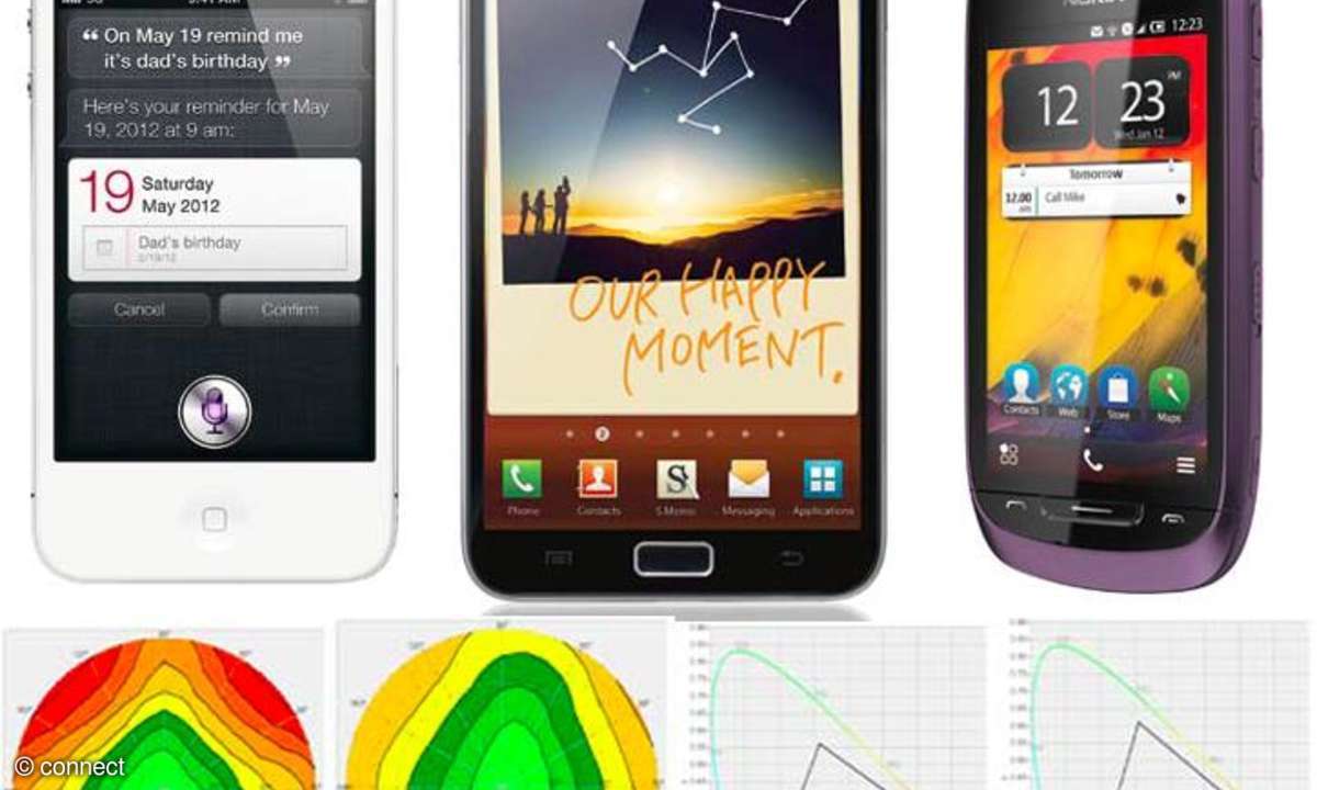 Top-Smartphones im Display-Check