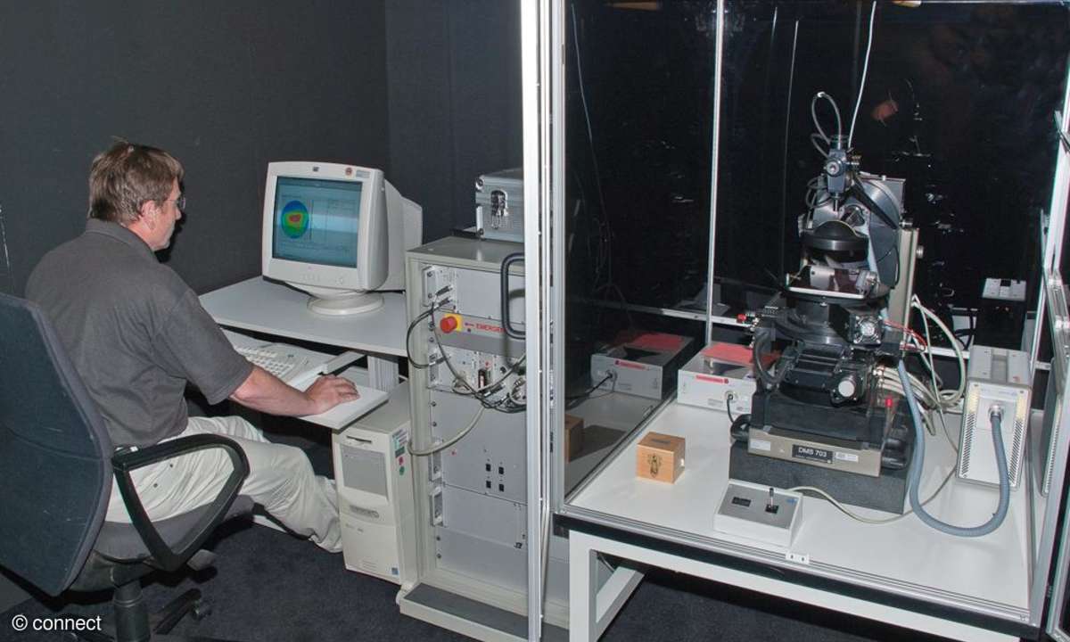 Messtechnik