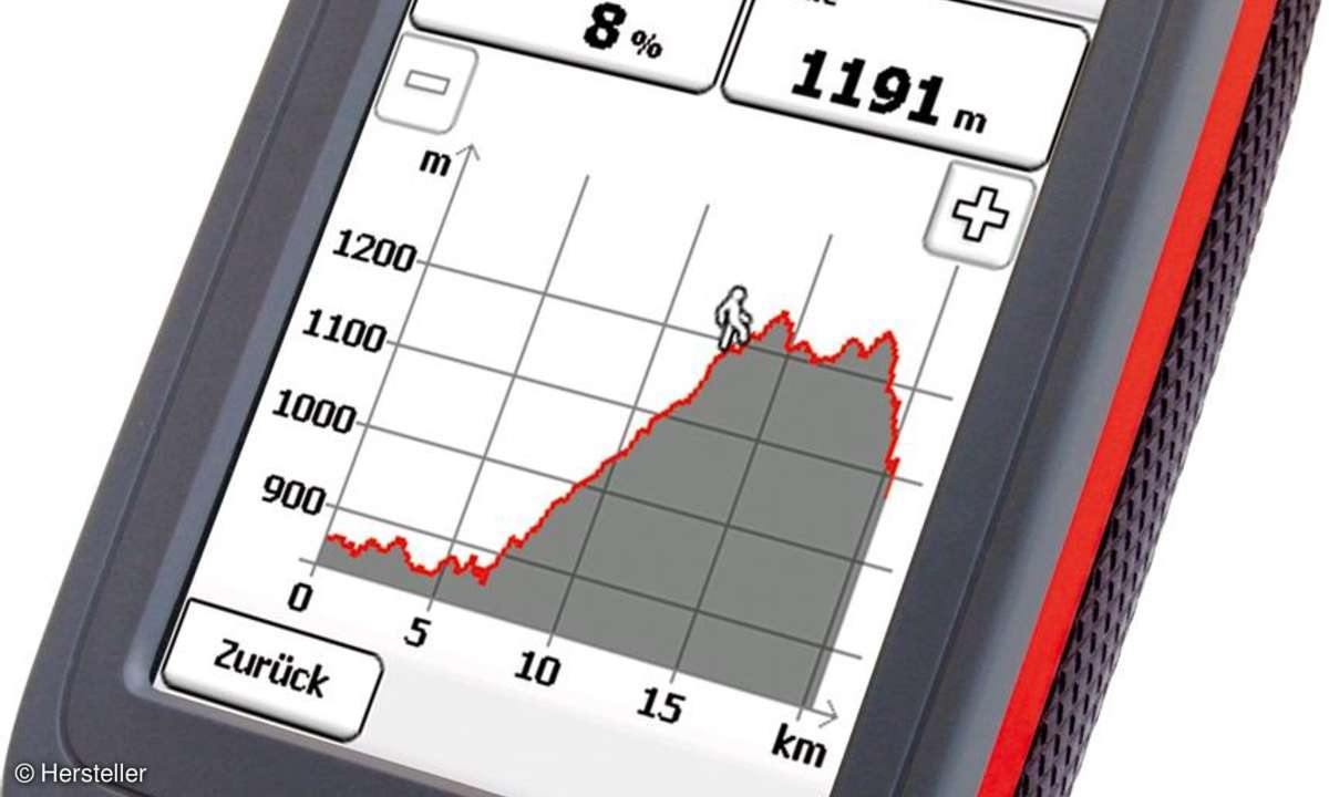 Falk Ibex 30 Cross