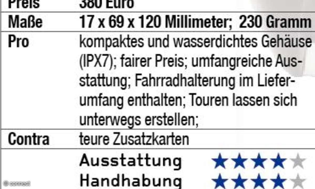 Falk Lux 30