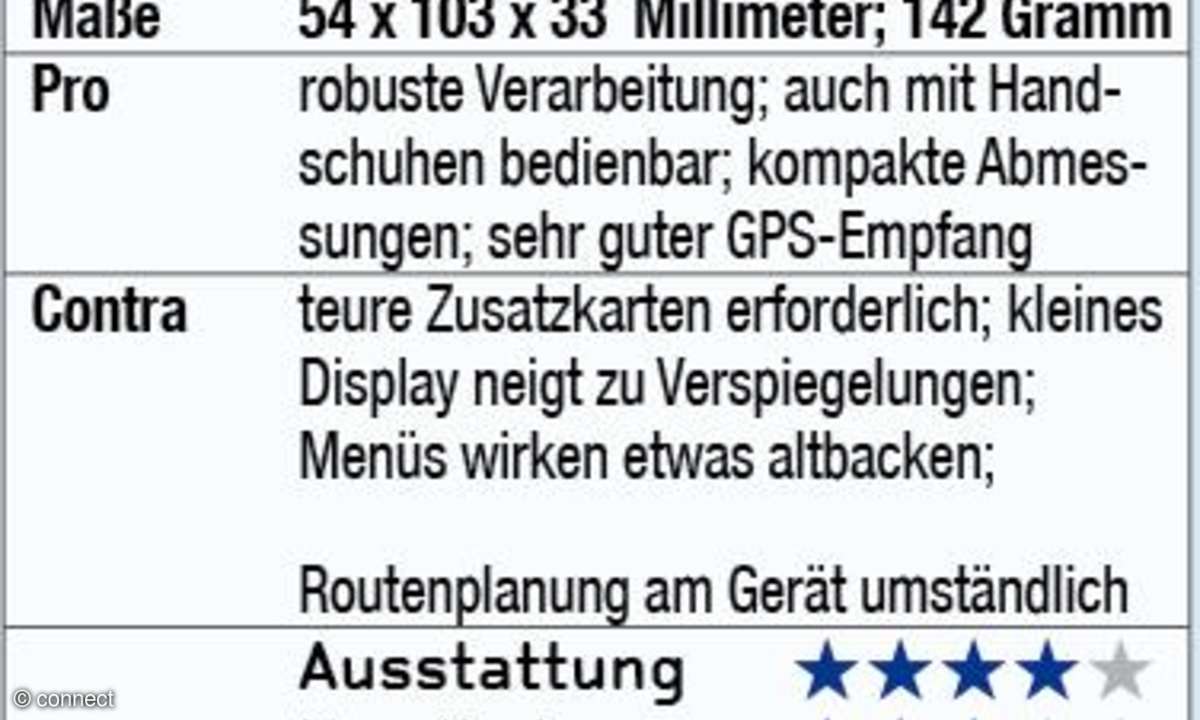Garmin eTrex30