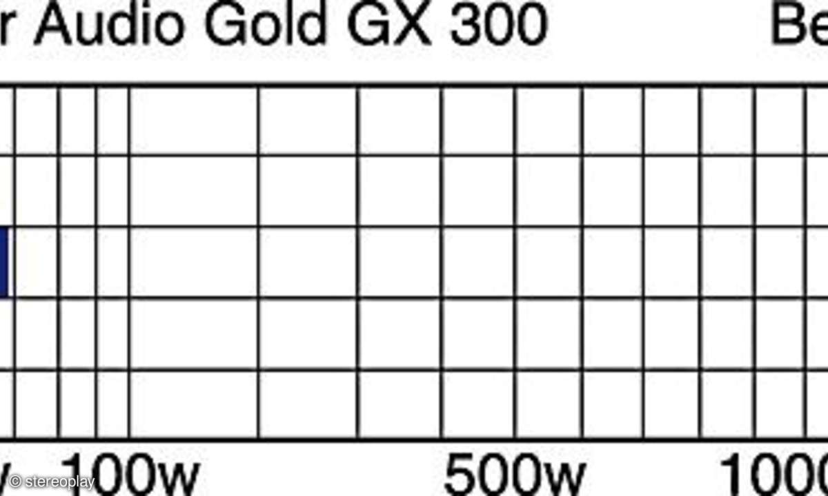Monitor Audio GX 300