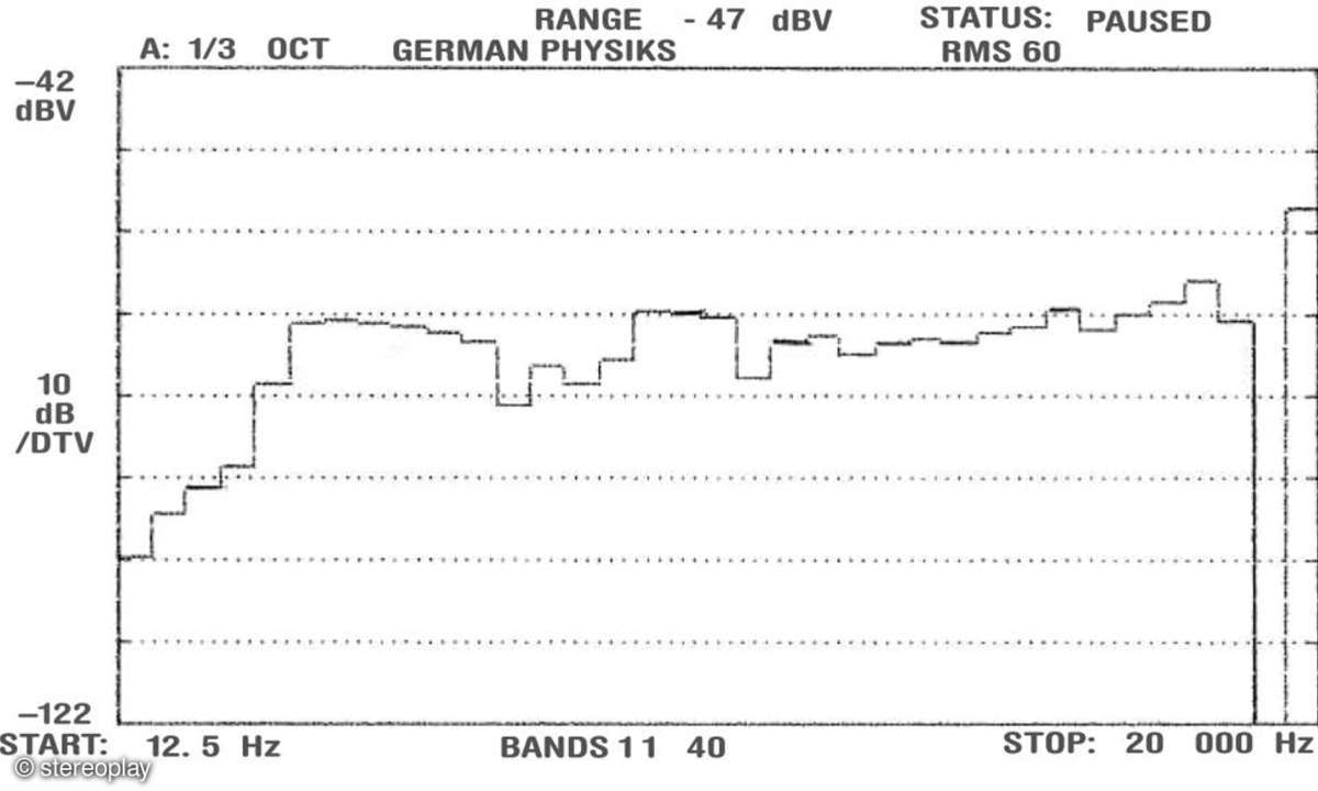 German Physics PQS 100 Plus