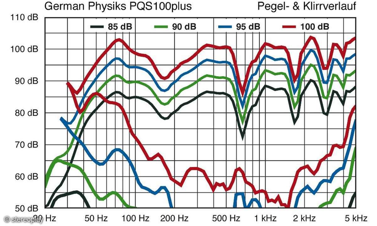 German Physics PQS 100 Plus