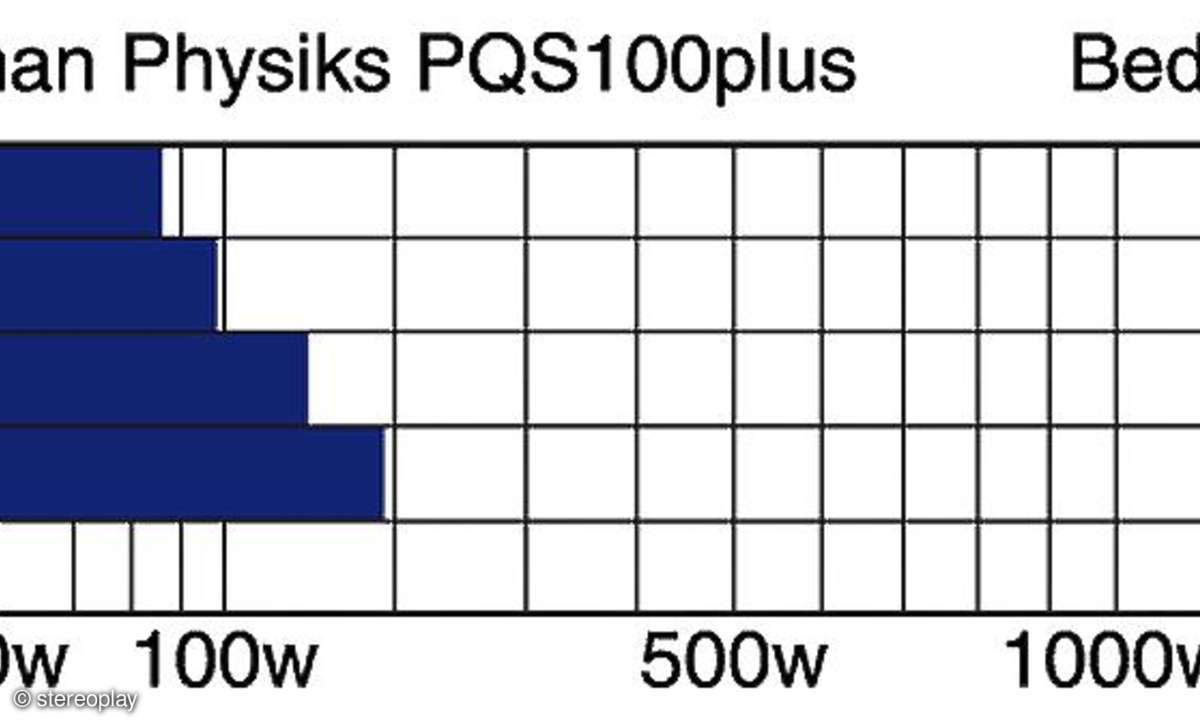 German Physics PQS 100 Plus