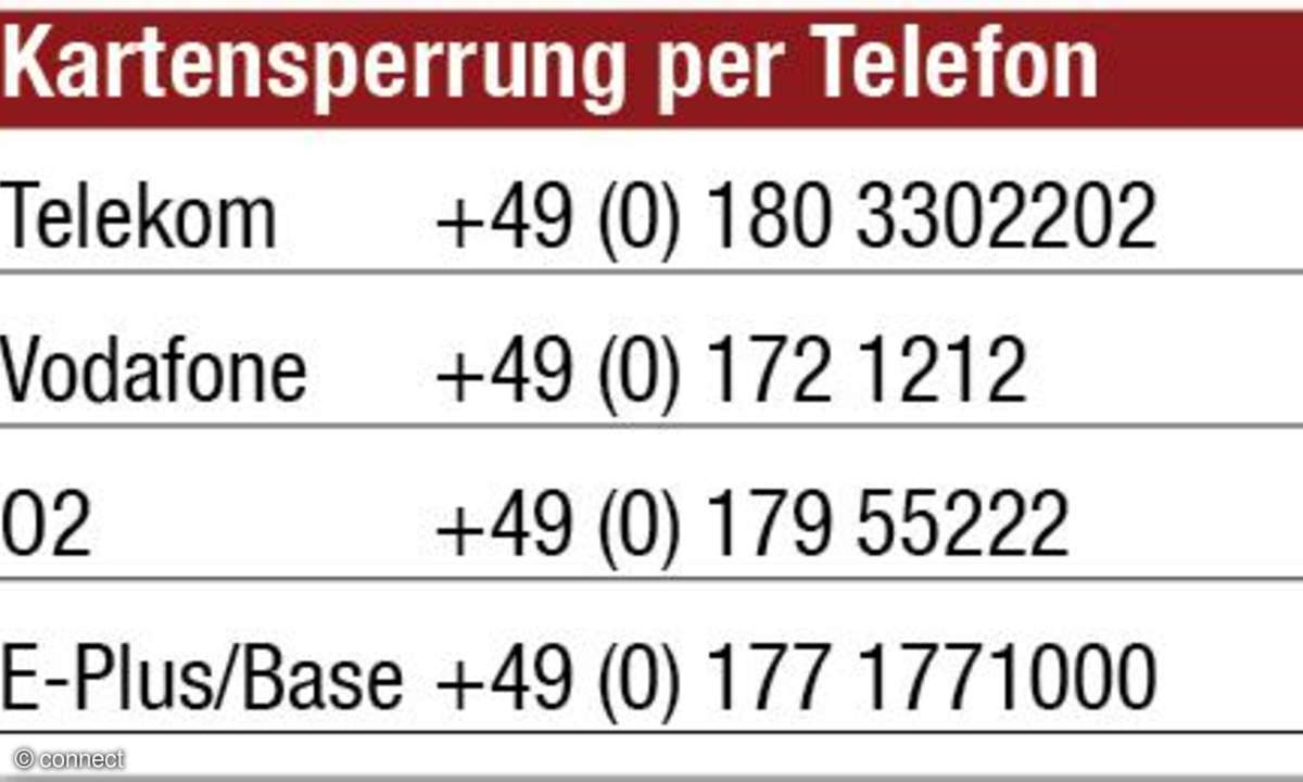Kartensperrung per Telefon