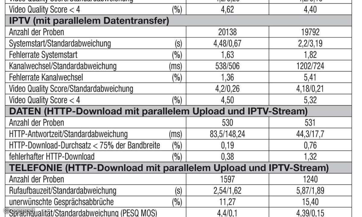 Bewertung
