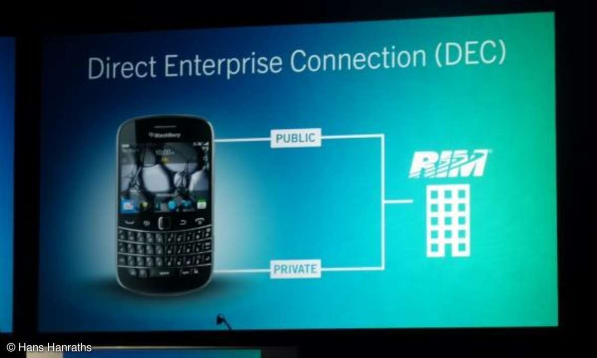 Blackberry World 2012