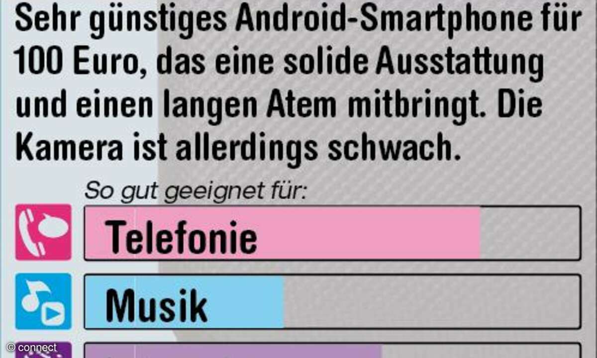 Huawei Ascend Y200