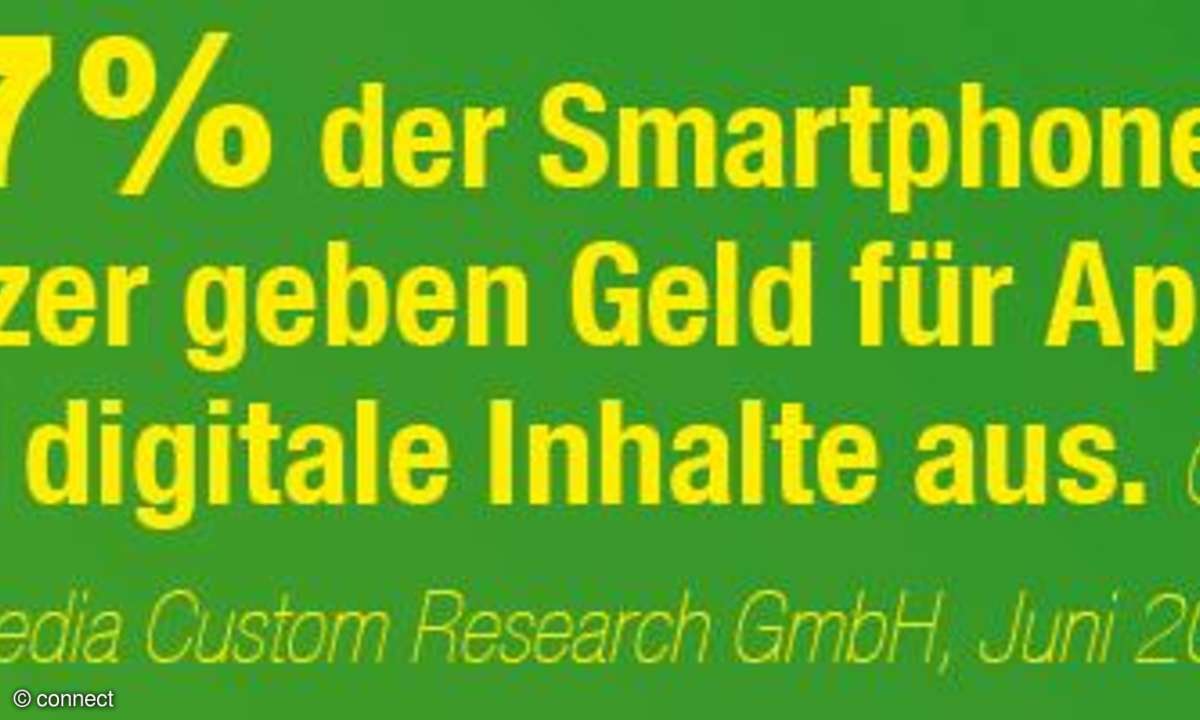 Die App-Welt in Zahlen