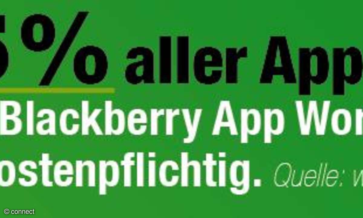 DIe App-Welt in Zahlen