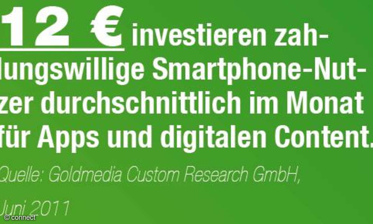 DIe App-Welt in Zahlen