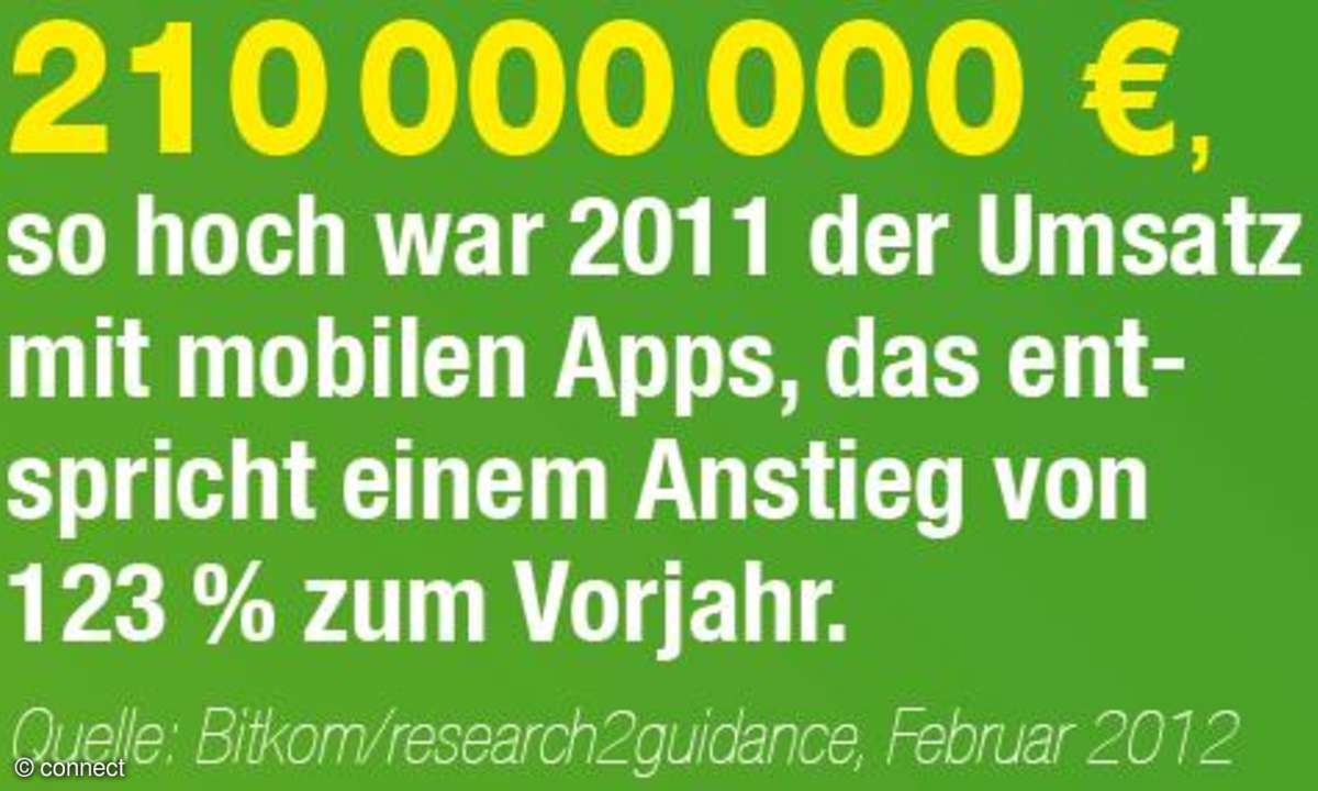 Die App-Welt in Zahlen