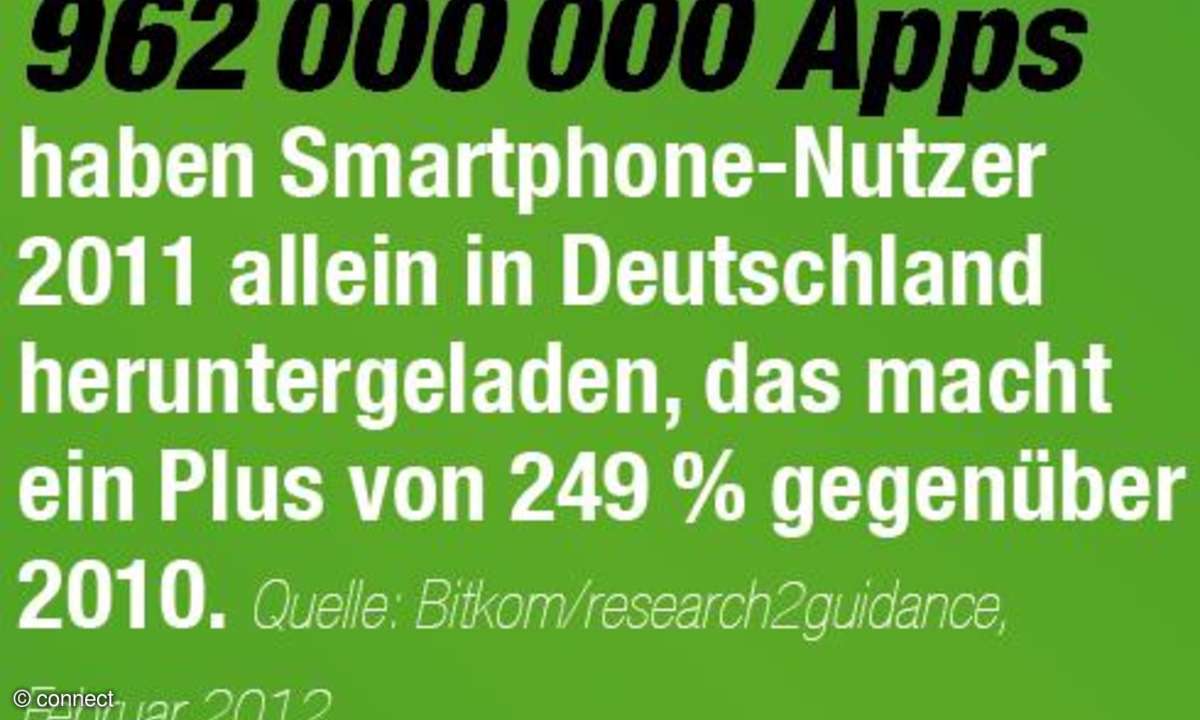Die App-Welt in Zahlen