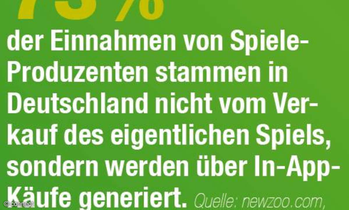 Die App-Welt in Zahlen