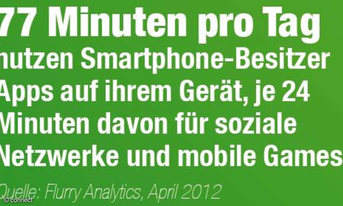 Die App-Welt in Zahlen