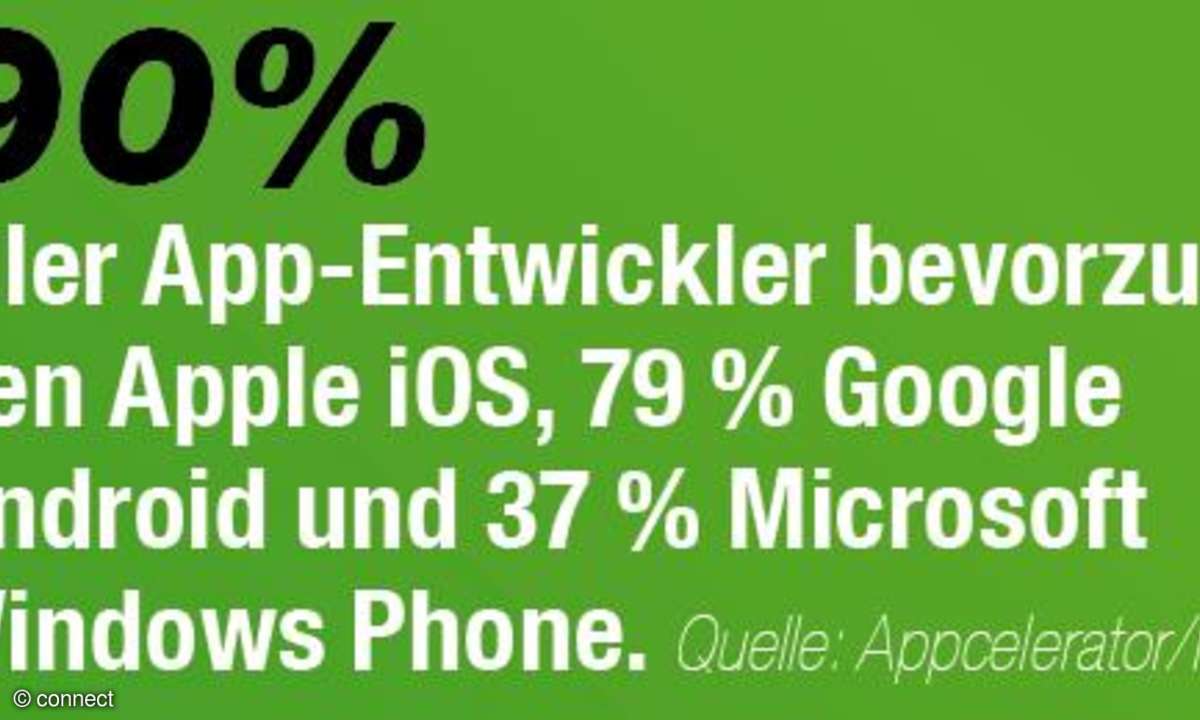 Die App-Welt in Zahlen