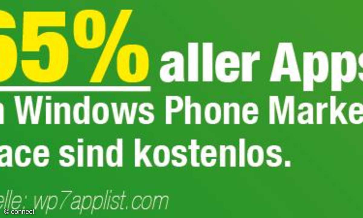 Die App-Welt in Zahlen