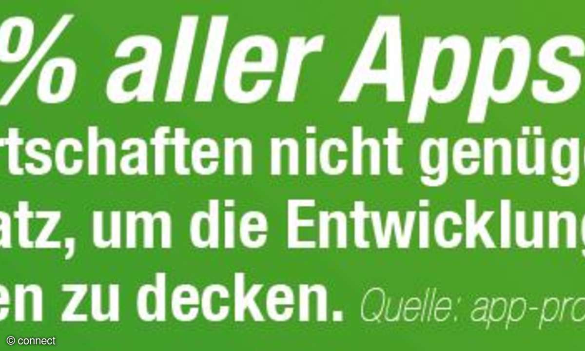 Die App-Welt in Zahlen