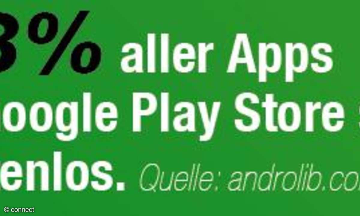 Die App-Welt in Zahlen
