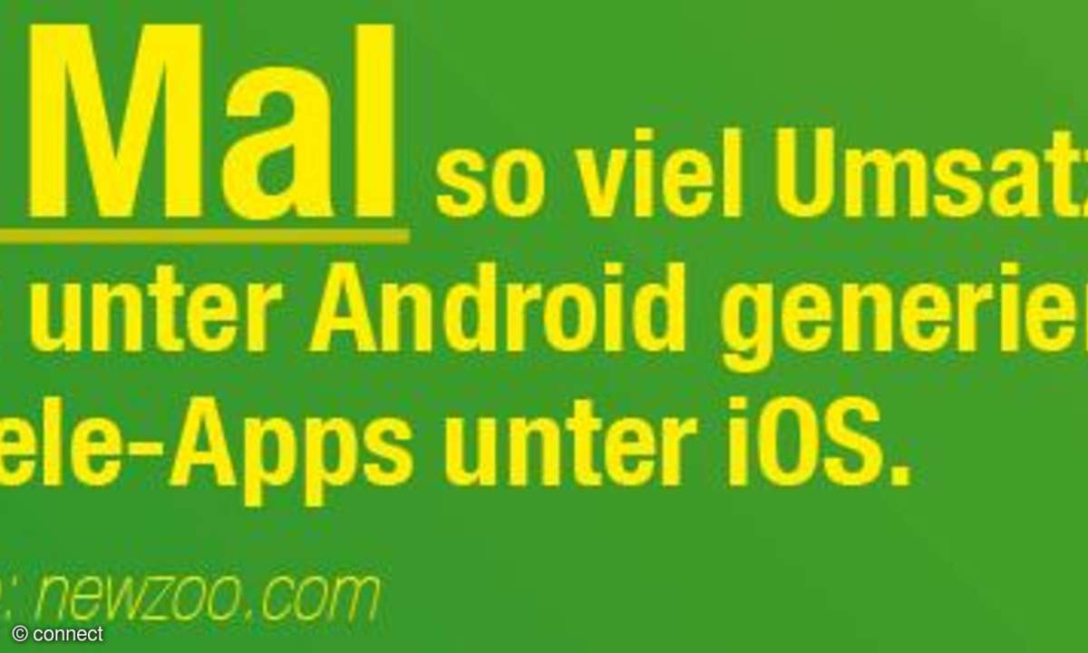 Die App-Welt in Zahlen
