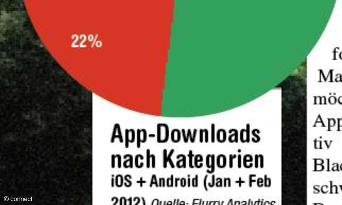Die App-Welt in Zahlen