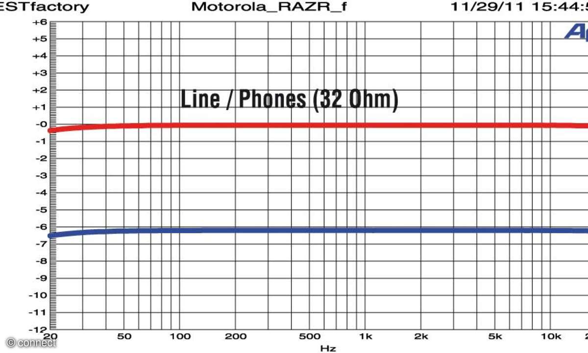 Motorola Razr