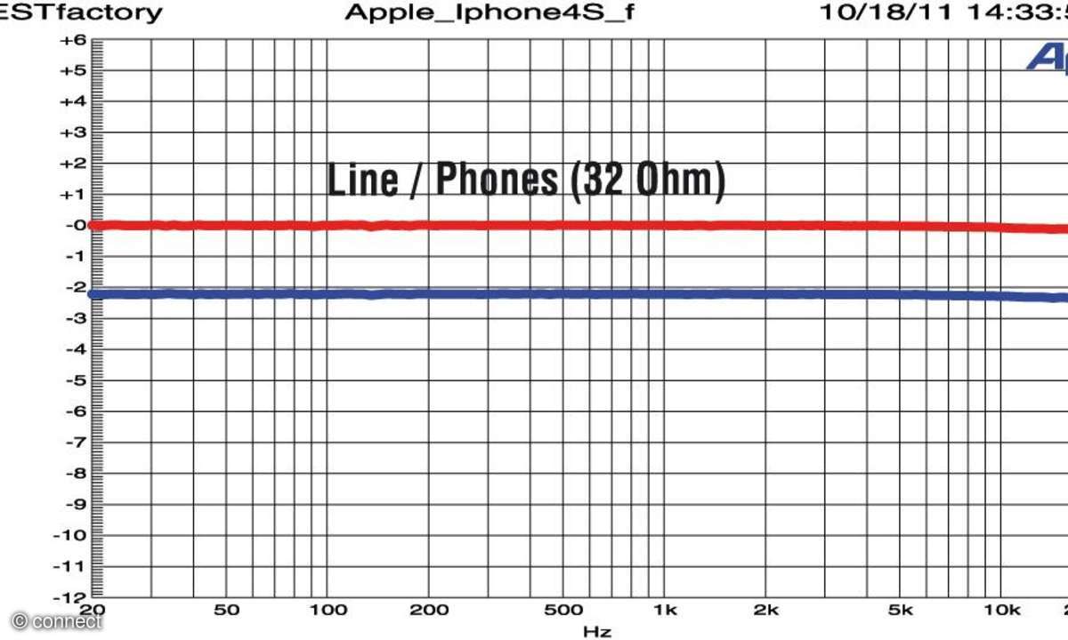 Apple iPhone 4S