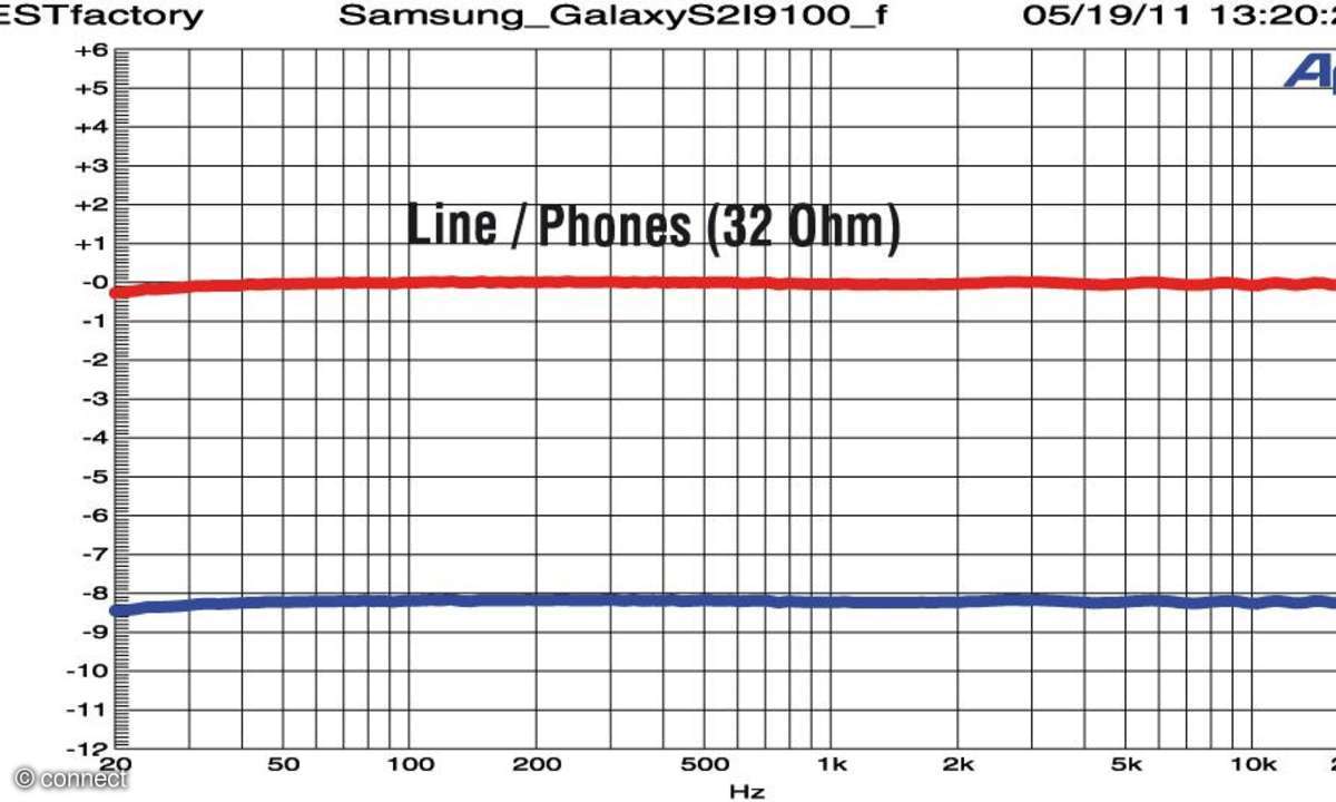 Samsung Galaxy S II