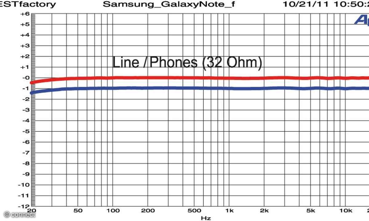 Samsung Galaxy Note