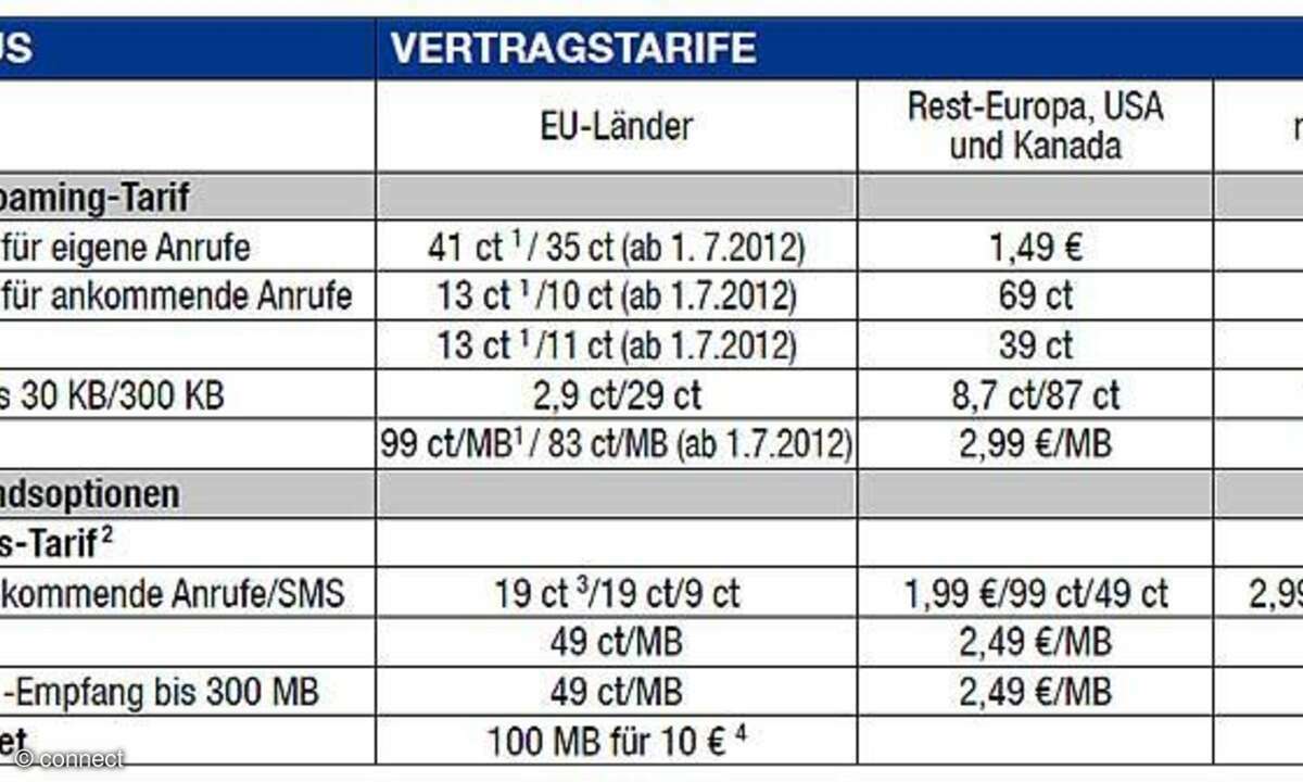 Auslandstarife Base