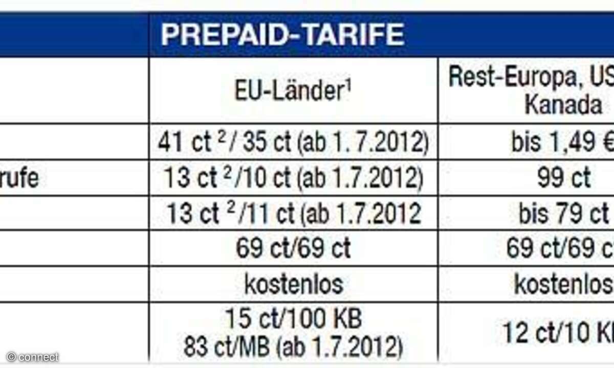 Auslandstarife o2