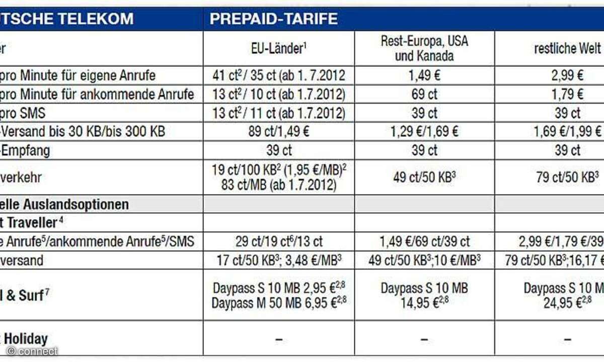 Auslandstarife Telekom