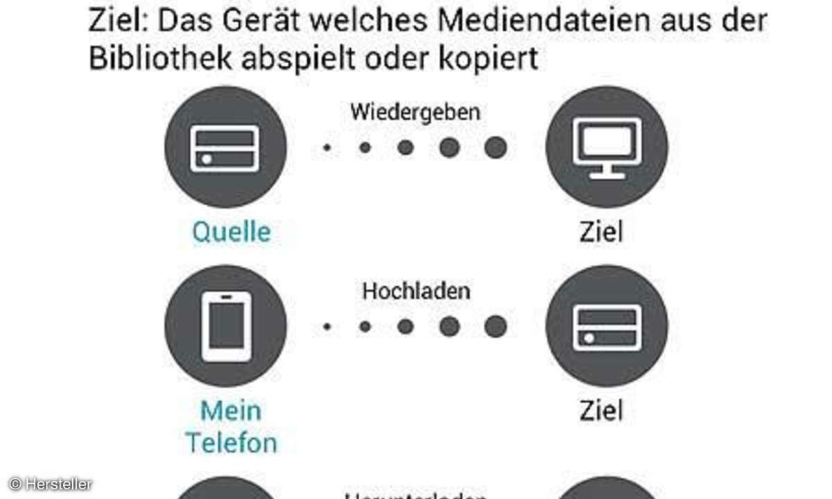 LG Optimus 4X HD