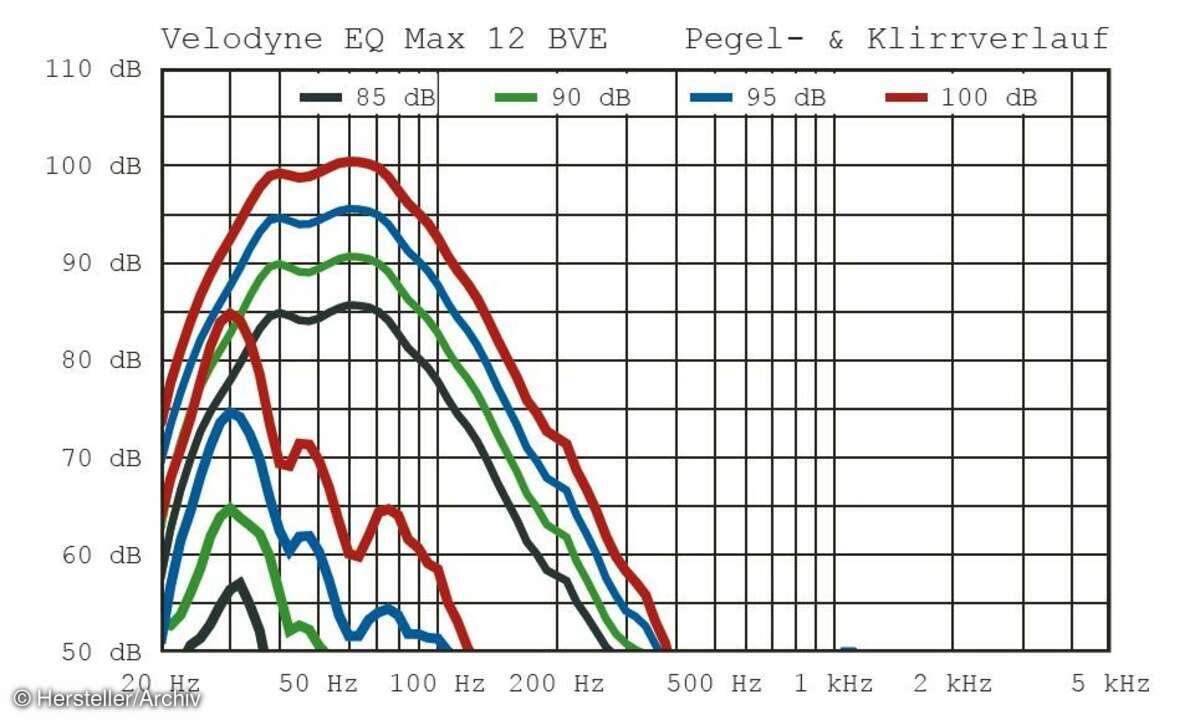 Velodyne EQMax 12