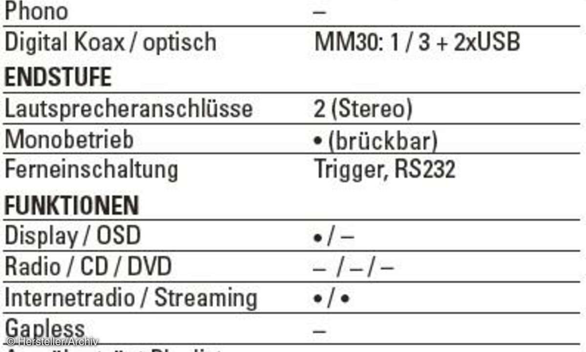 Primare Steckbrief