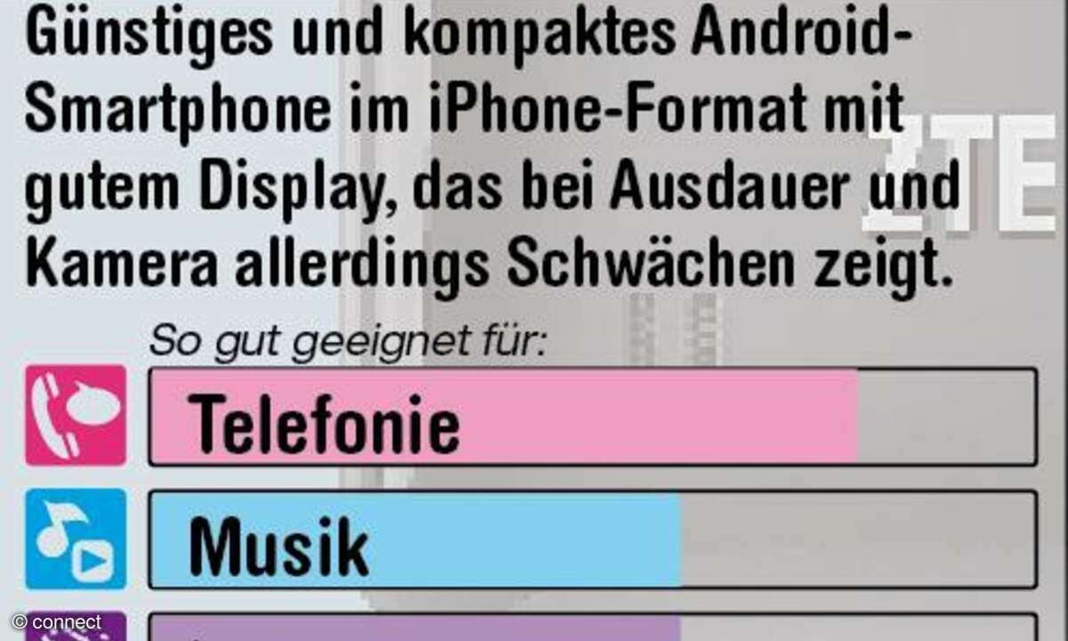 ZTE Atlas