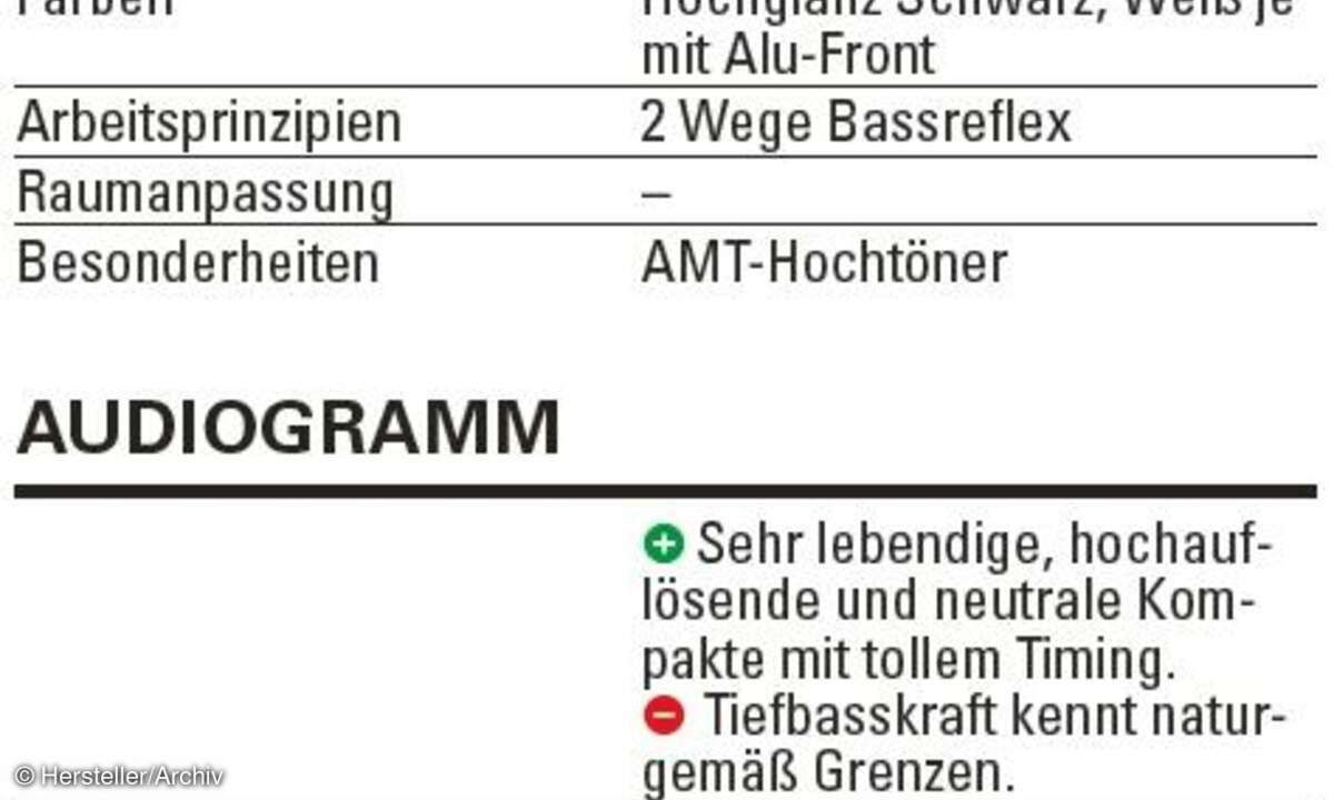 AVM Audition S3