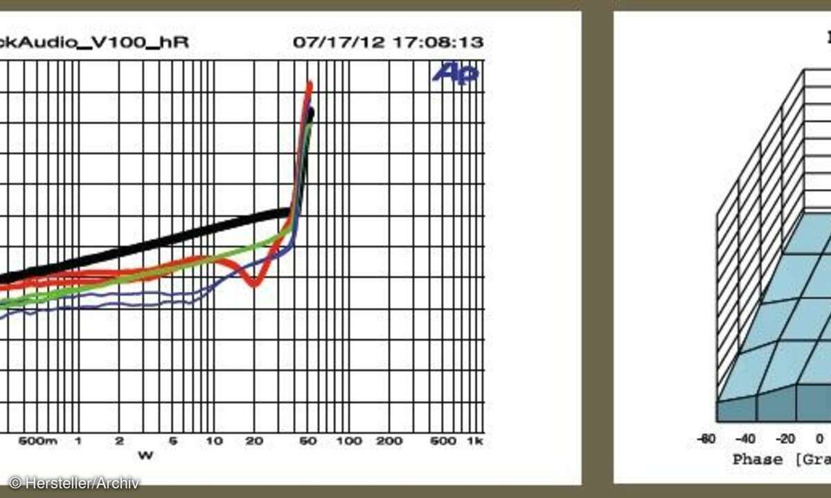 Block C-100 / Block V-100