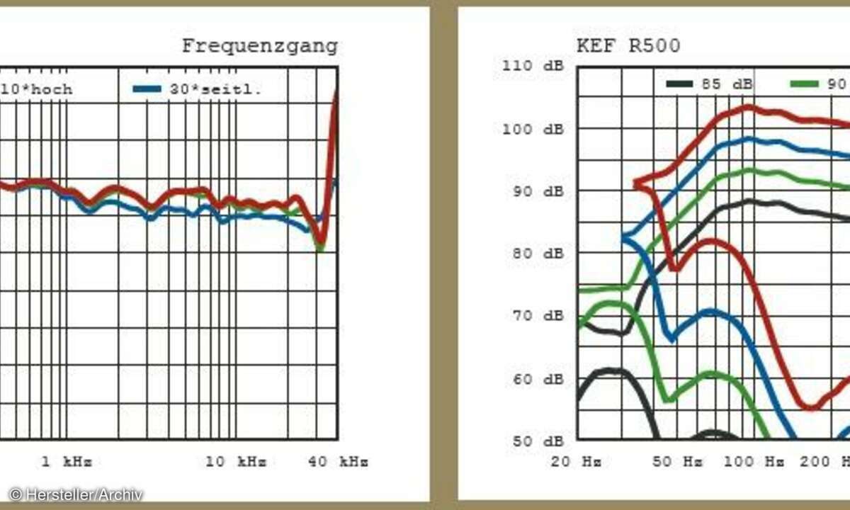 KEF R 500