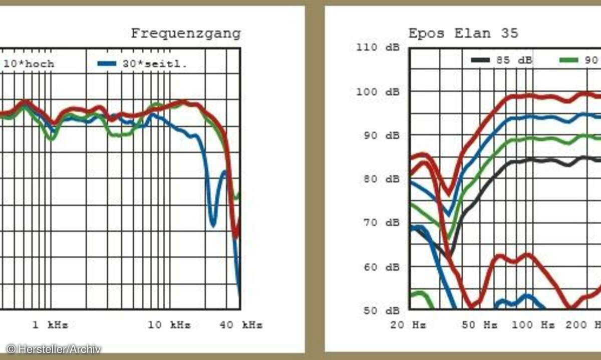 Epos Elan 35