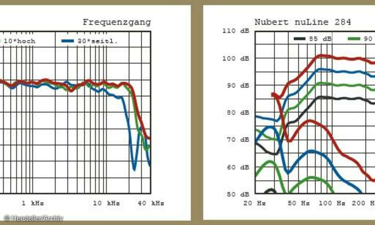 Nubert Nuline 284