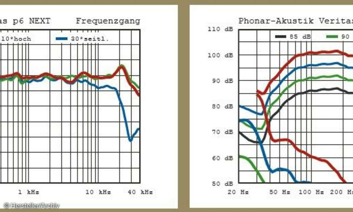 Phonar Veritas P6 Next