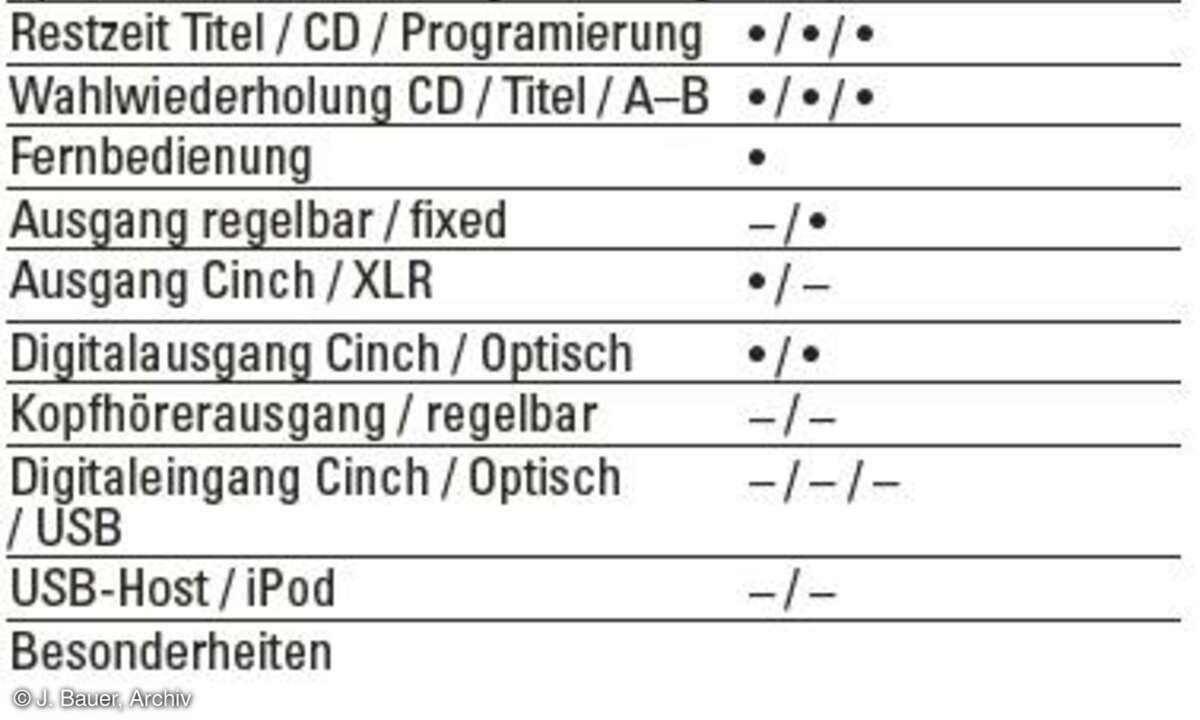 Rotel RCD 12