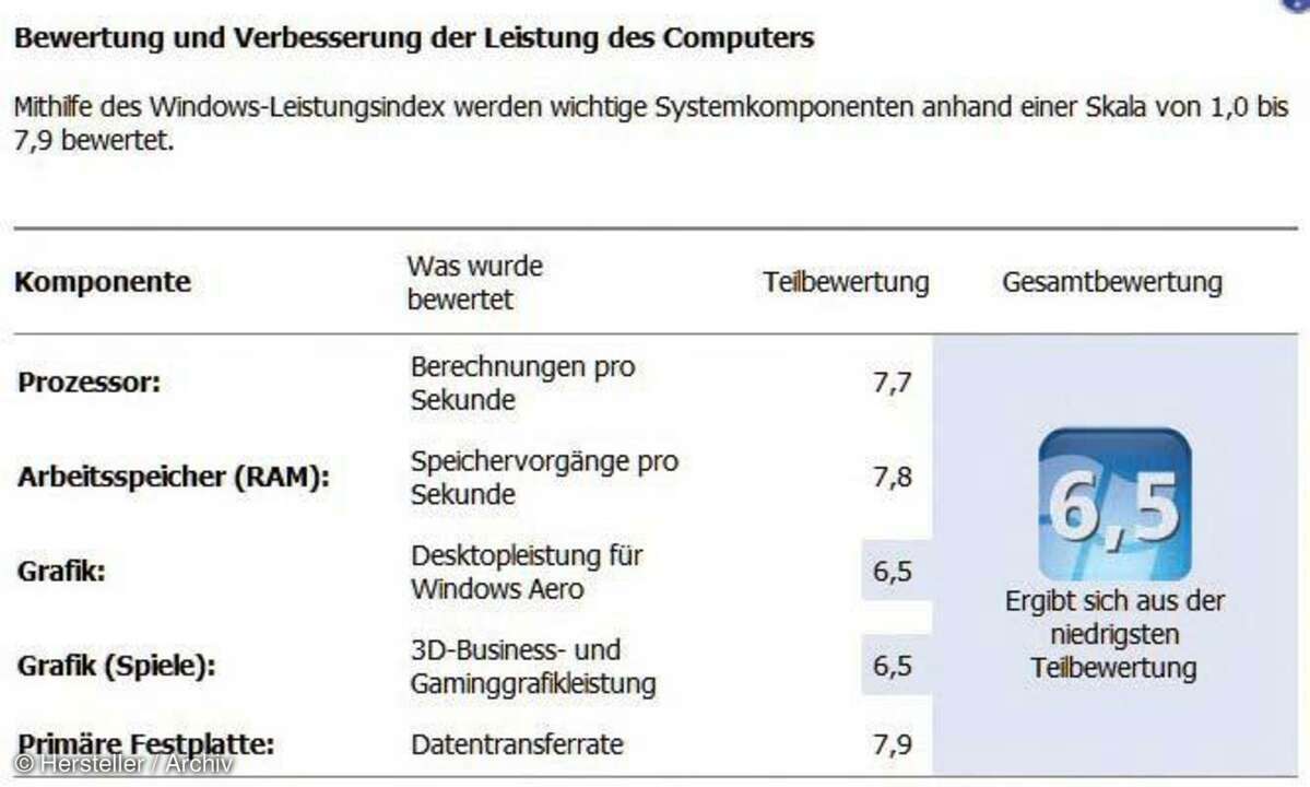 Bewertung der Computerleistung
