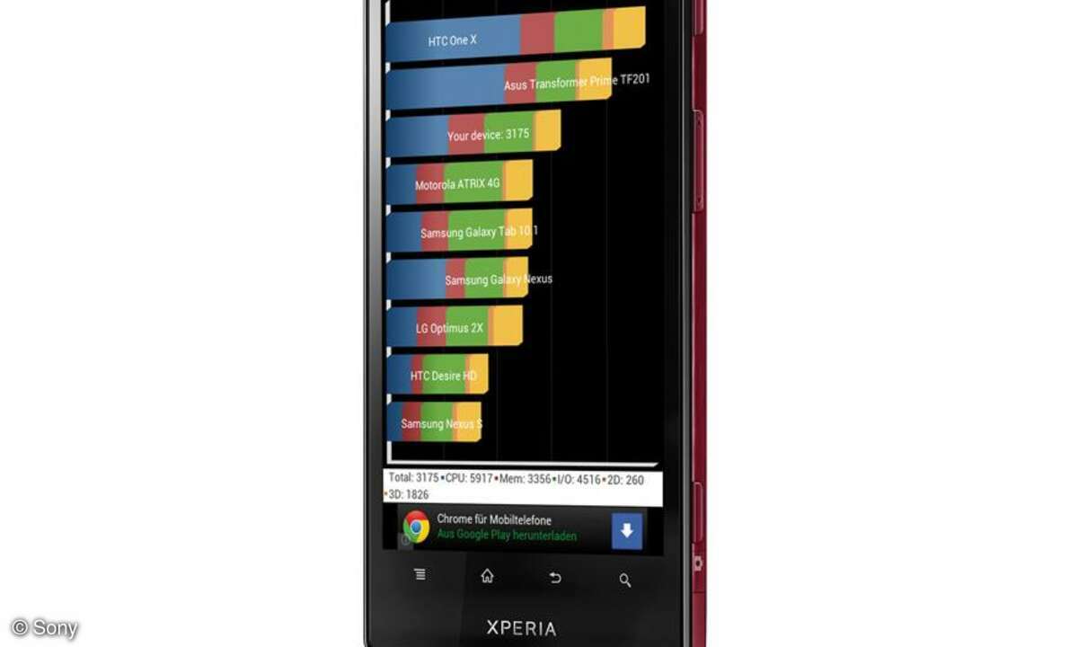 Sony Xperia Ion
