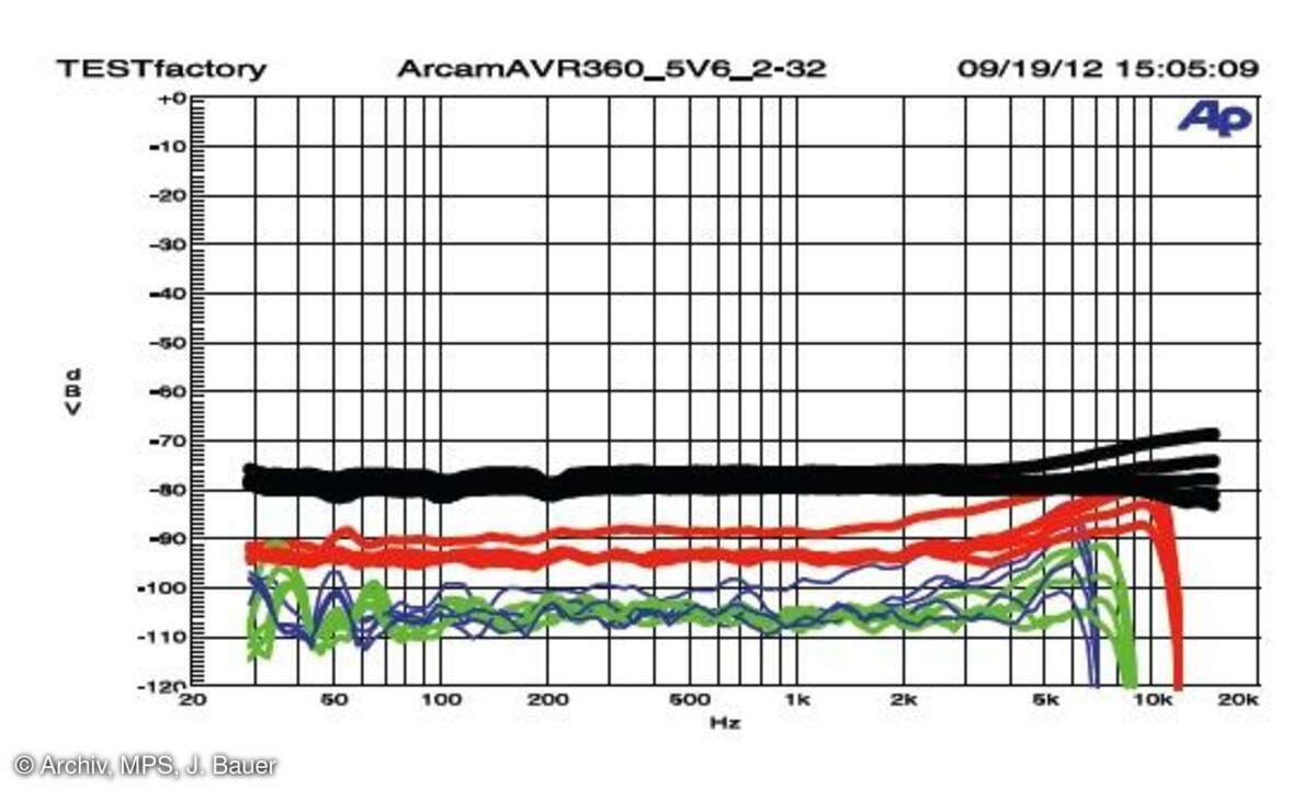 Arcam AVR 360